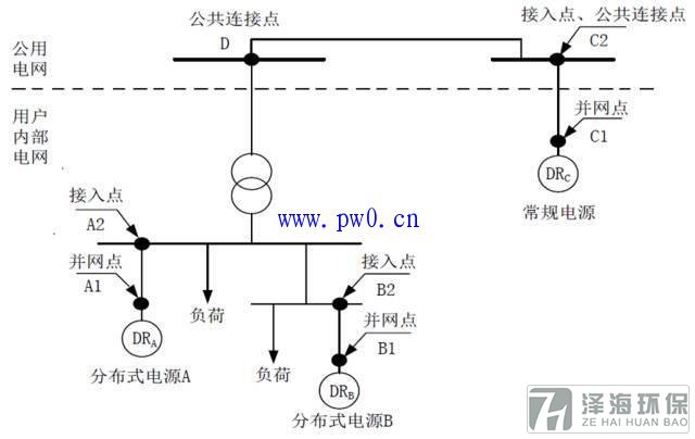 分布式光伏接入點(diǎn)示意圖