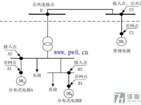 分布式光伏接入點(diǎn)示意