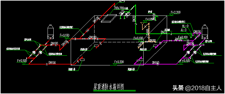 通過(guò)高位消防水箱驗(yàn)收發(fā)現(xiàn)的問(wèn)題來(lái)梳理、總結(jié)消防水箱設(shè)置要求