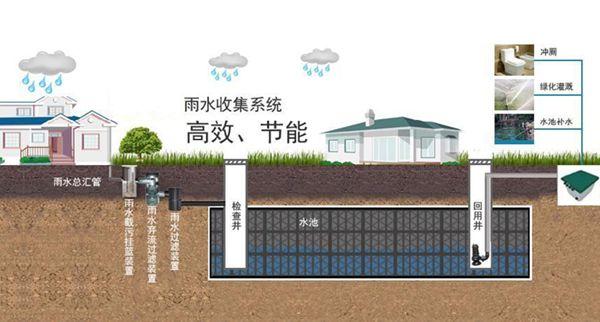 城市道路雨水收集是一種成本低、易于實(shí)施、有效的雨水收集與凈化方法