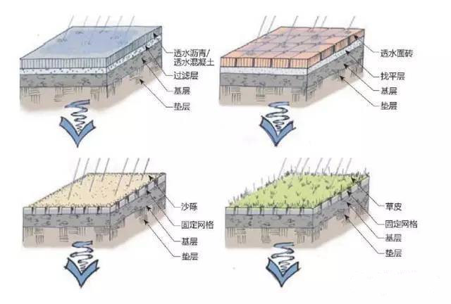 雨水收集系統(tǒng)為生活用水提供了新的供水方式