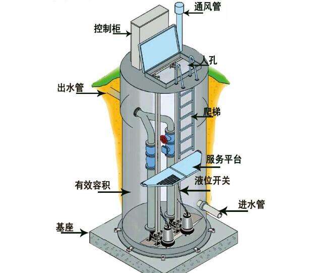 一體化預(yù)制泵站安裝方便，質(zhì)量可靠