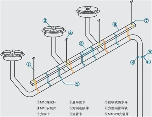 虹吸排水系統(tǒng)的優(yōu)勢使其得到了廣泛應用