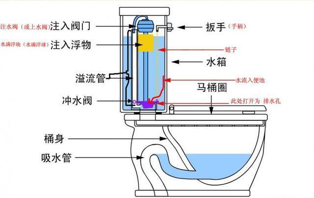 虹吸排水系統(tǒng)的介紹和實(shí)際應(yīng)用