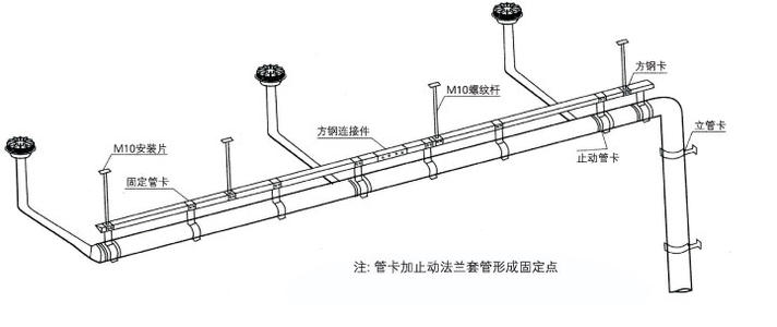 使用虹吸排水收集系統(tǒng)