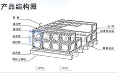 不銹鋼水箱溢流孔如何開設(shè)？溢流管作用與連接方法