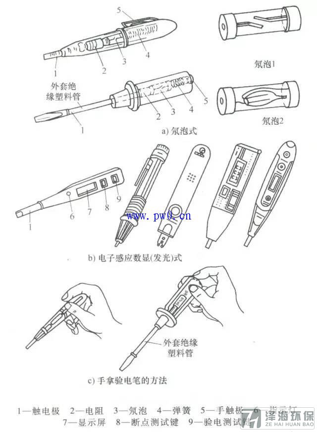 低壓驗電筆使用方法圖解