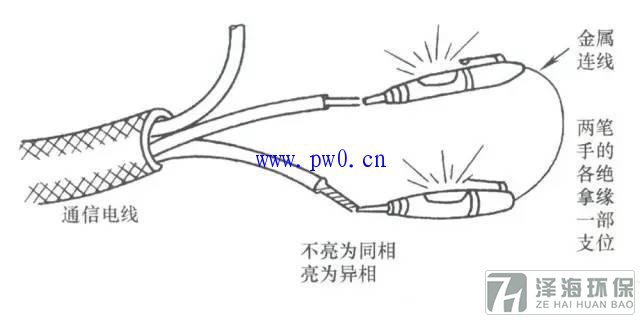 低壓驗電筆使用方法圖解