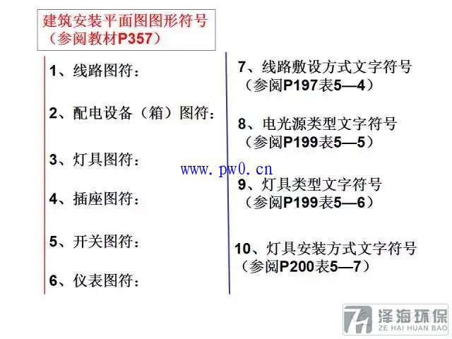 建筑動力和照明工程識圖符號詳解