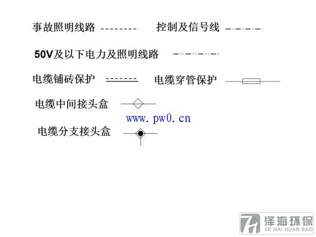 建筑動力和照明工程識圖符號詳解