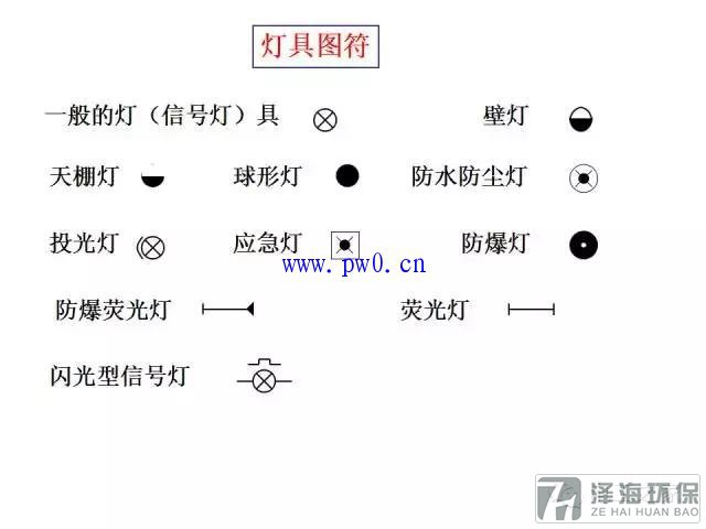 建筑動力和照明工程識圖符號詳解