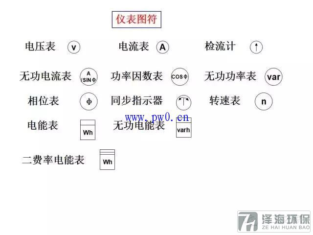 建筑動力和照明工程識圖符號詳解