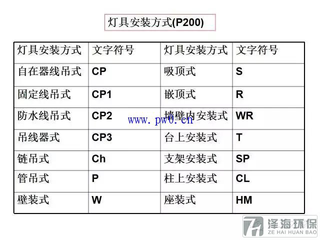 建筑動力和照明工程識圖符號詳解