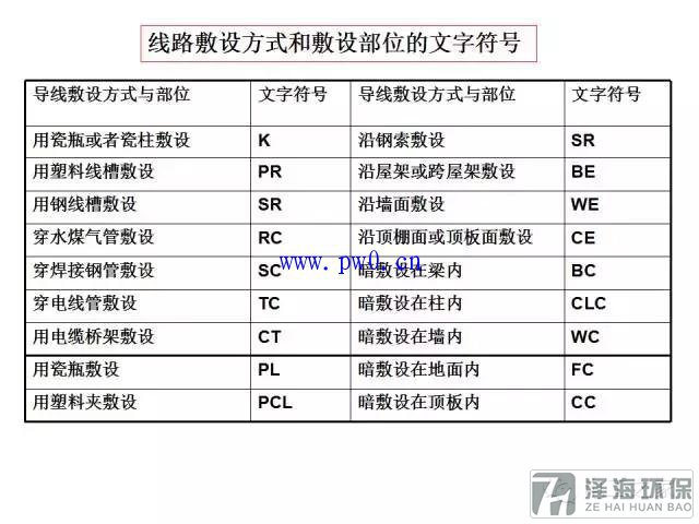 建筑動力和照明工程識圖符號詳解