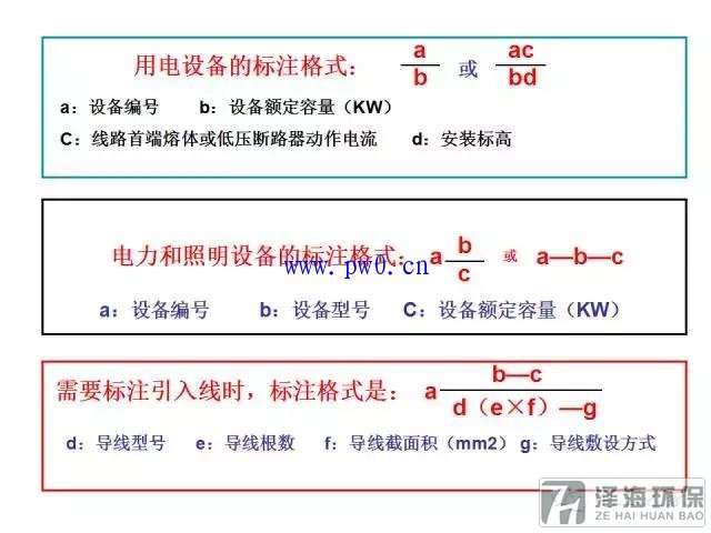 建筑動力和照明工程識圖符號詳解