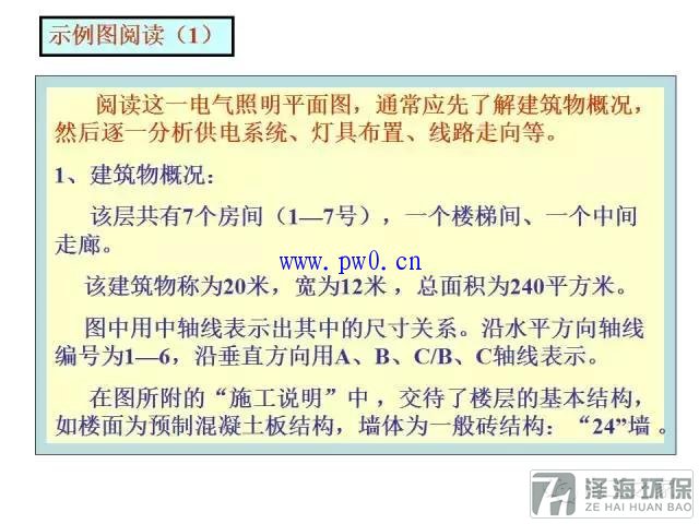 建筑動力和照明工程識圖符號詳解