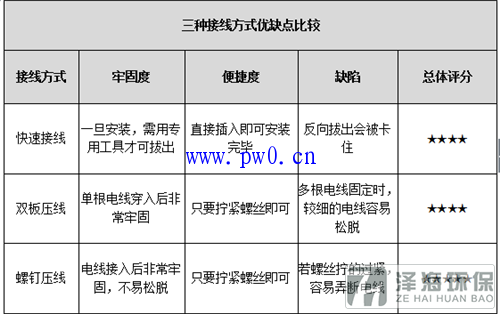 開關(guān)接入方式及接線方式優(yōu)缺點比較