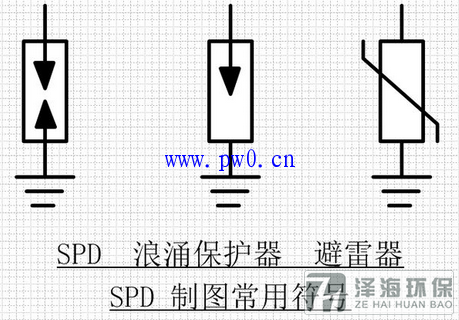 浪涌抑制器電氣符號