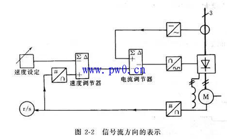 電氣圖繪制簡圖布局要求及元件表示方法