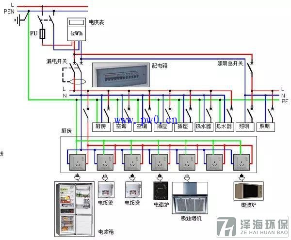 AutoCAD繪制電氣圖教程